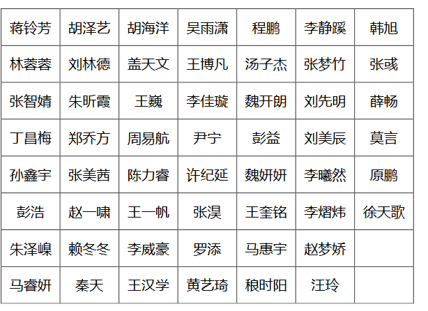 Screenshot-2017-10-19 第三十期院党校名单公示 pdf